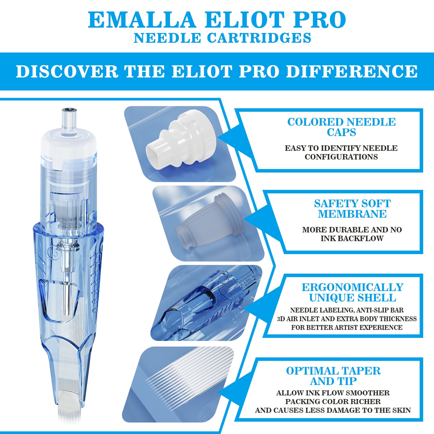 EMALLA ELIOT PRO cartridge needles infographic explaining their unique benefits, such as better ink flow, safety, and ergonomic design.